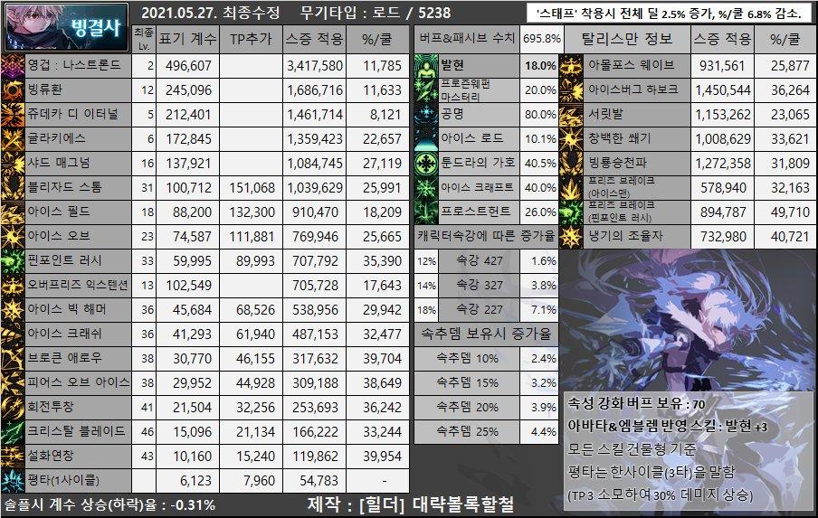 dnf男枪哪个职业强,dnf女圣职者哪个职业强