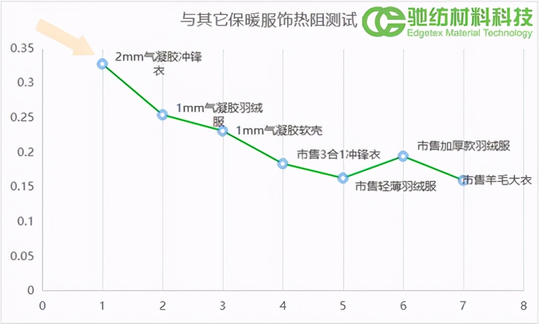 上海驰纺薄暖棉,用数据说话才最真实