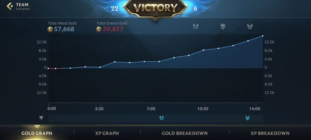 英雄联盟手游本赛季排位结束时间,英雄联盟手游新英雄上线顺序表