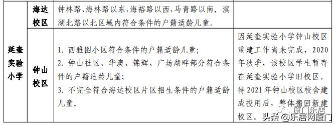 厦门真实房源推荐,海沧最佳学区房