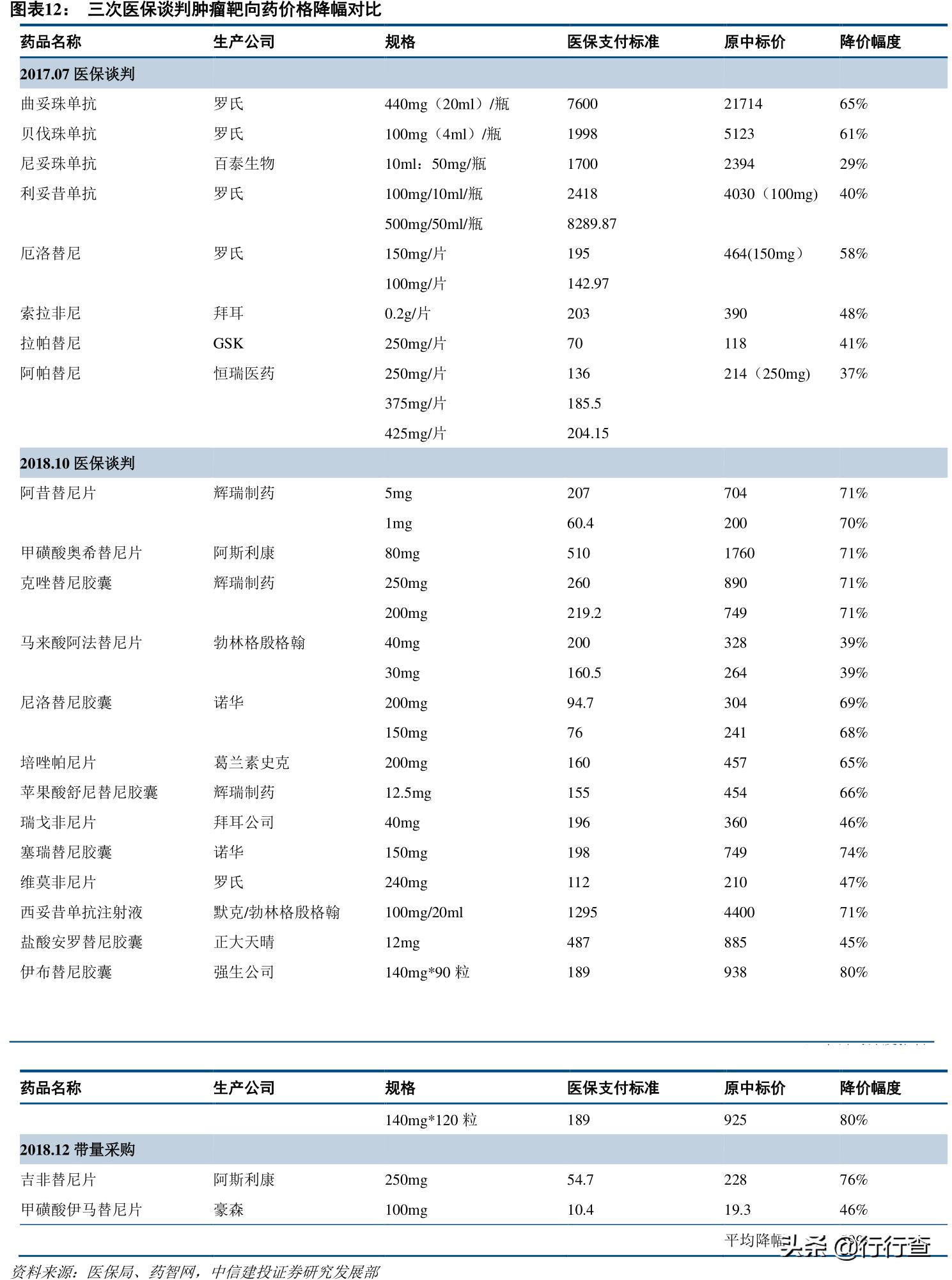 我国肿瘤分子靶向治疗,肿瘤靶向药国产