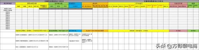 电商运营一天视频,怎样做好电商运营教学视频