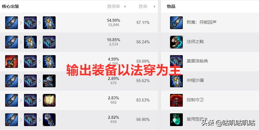 lol蜘蛛女皇打野天赋符文,lol打野蜘蛛教程