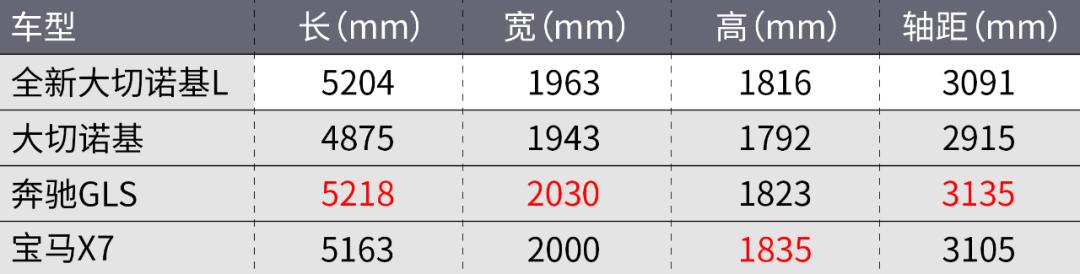 jeep全新大切诺基,jeep2014款大切诺基3.6怎么样