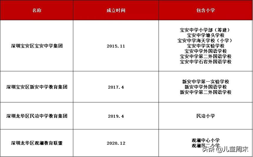 扒一扒深圳的知名小学福田,扒一扒深圳知名小学南山篇