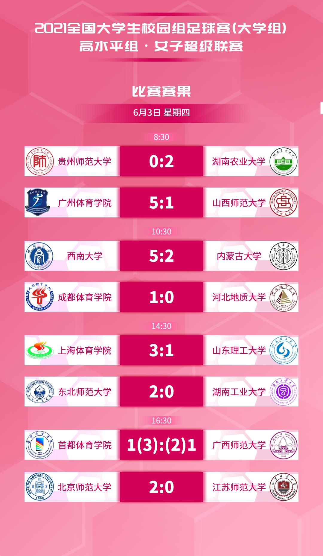 上体北师大再聚首，CUFA女超决赛「昨日重现」