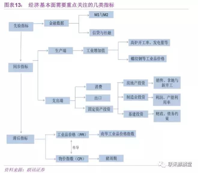 债券水平分析,债券分析