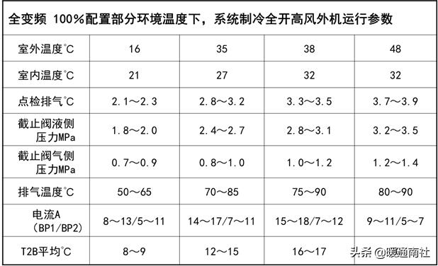 三菱电机多联式空调如何调试,多联机空调安装保压