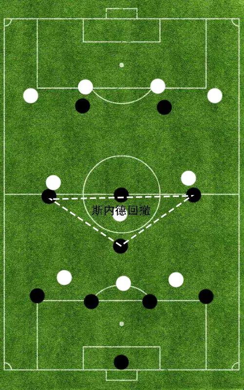 fifa手游41212阵型适合什么战术,绿茵信仰41212阵型适合什么战术