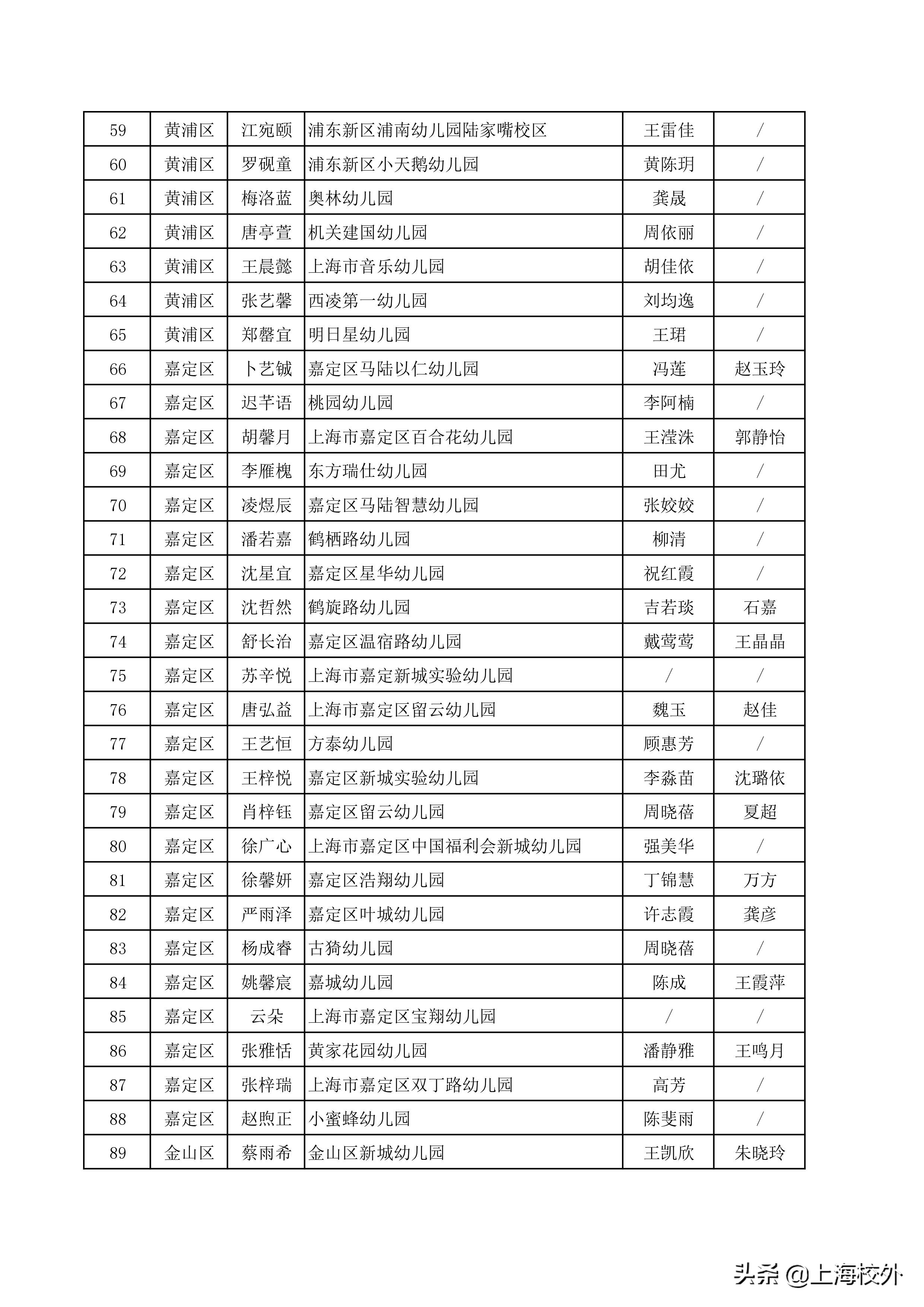 上海市幼儿艺术单项作品,上海幼儿艺术单项展示