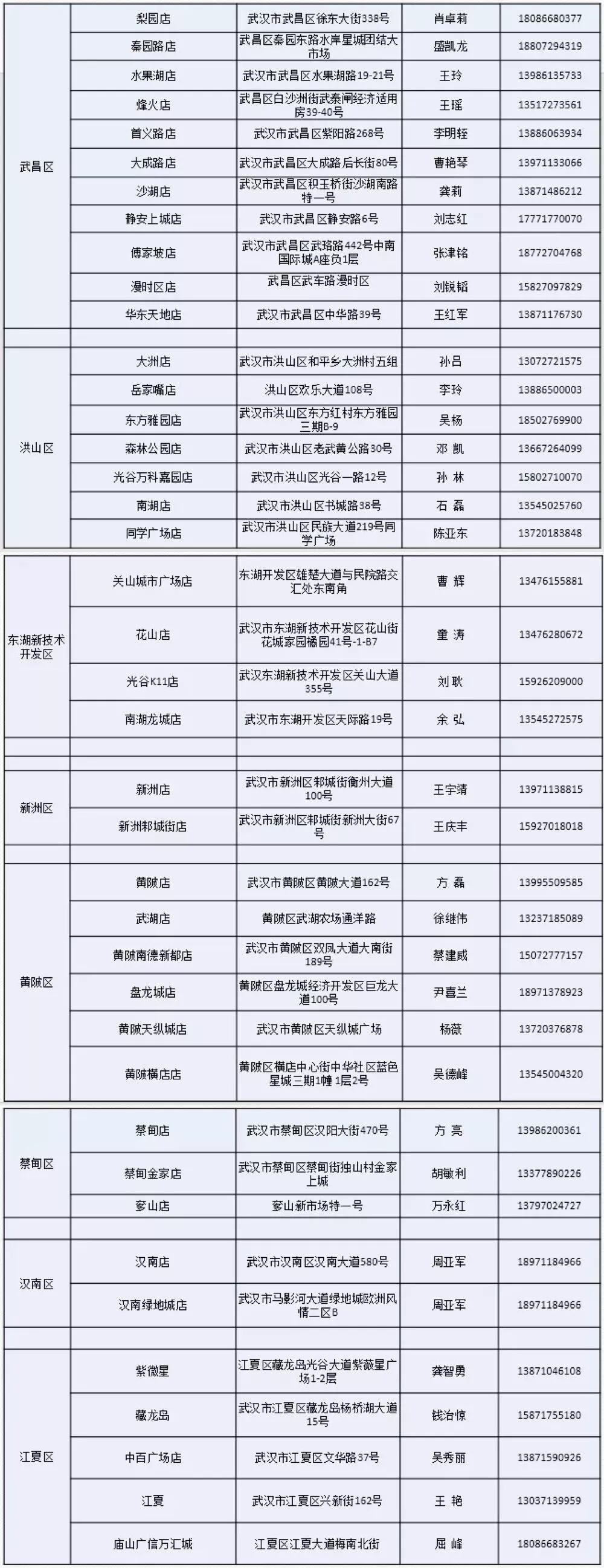 武汉百货超市攻略,武汉超市线上购物攻略