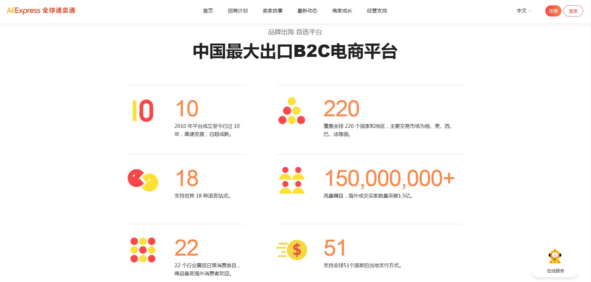 速卖通如何快速开店,速卖通如何开店自学视频