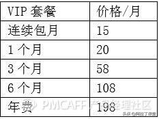对用户分级管理,用户生命周期和会员等级