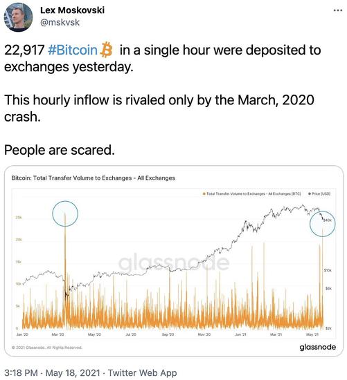 *币特比**，可能正处于崩盘边缘？