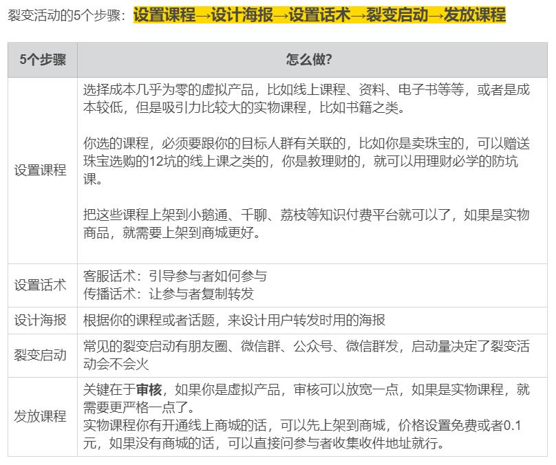 鲜花店如何引爆客流,鲜花店裂变客人