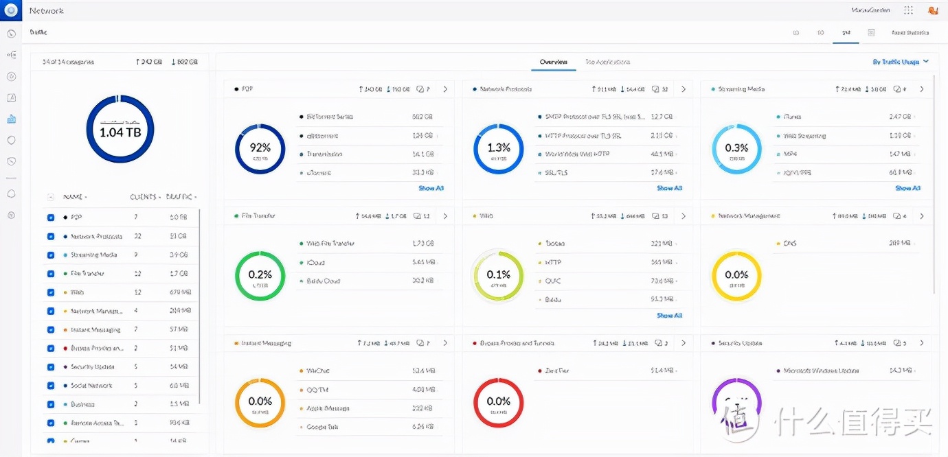 unifi全家桶怎么设置,unifi全家桶组装