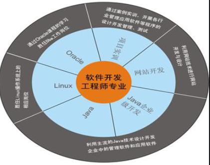 软件项目创业商机,什么是软件创业项目