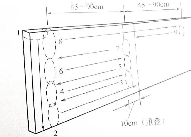 汽车喷漆教学视频,汽车局部修复喷漆