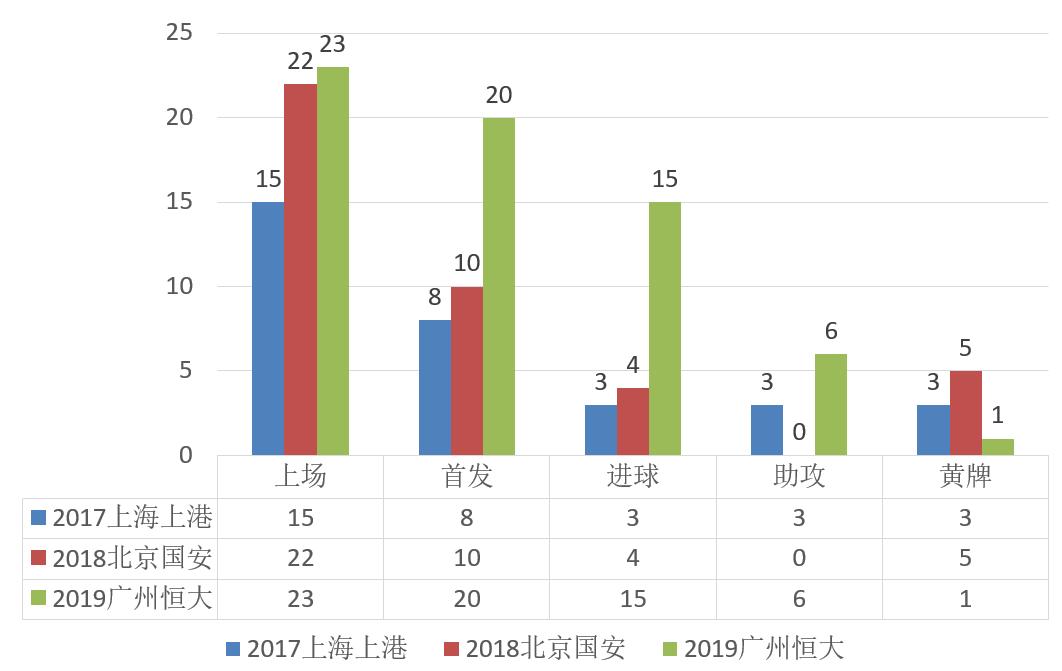 冰与火的青春登顶珠峰,冰与火之舞失败之后按哪个键重生
