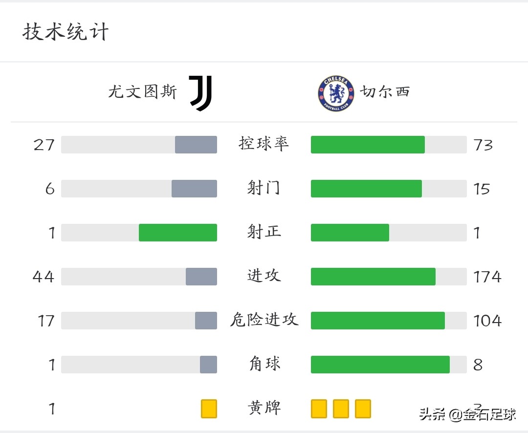 「金石足球丨早安足坛」逆境下的倔强与坚韧