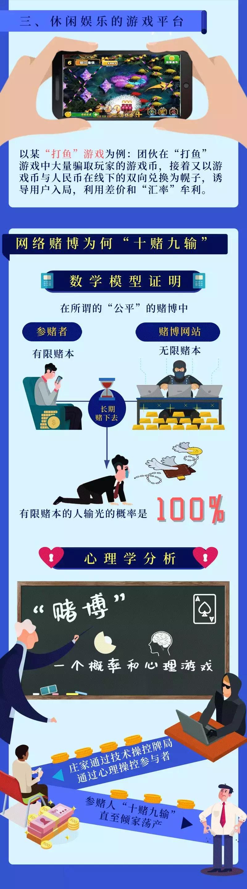 网上赌博一小时输了10万,网上赌博输了60万怎么办