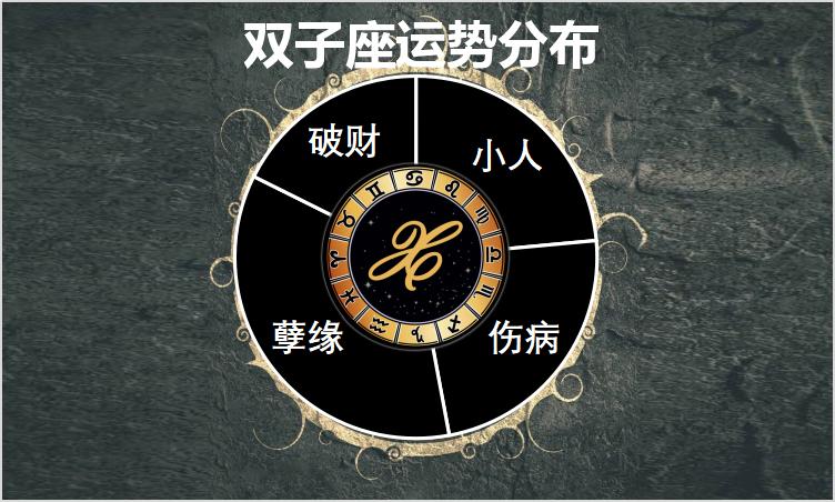 6月15日至21日星座运势榜之波动阵营：双子座感情凌乱陷家庭困局