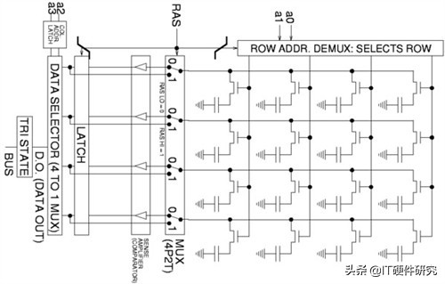 显卡的显存介绍,如何知道显卡显存的好坏
