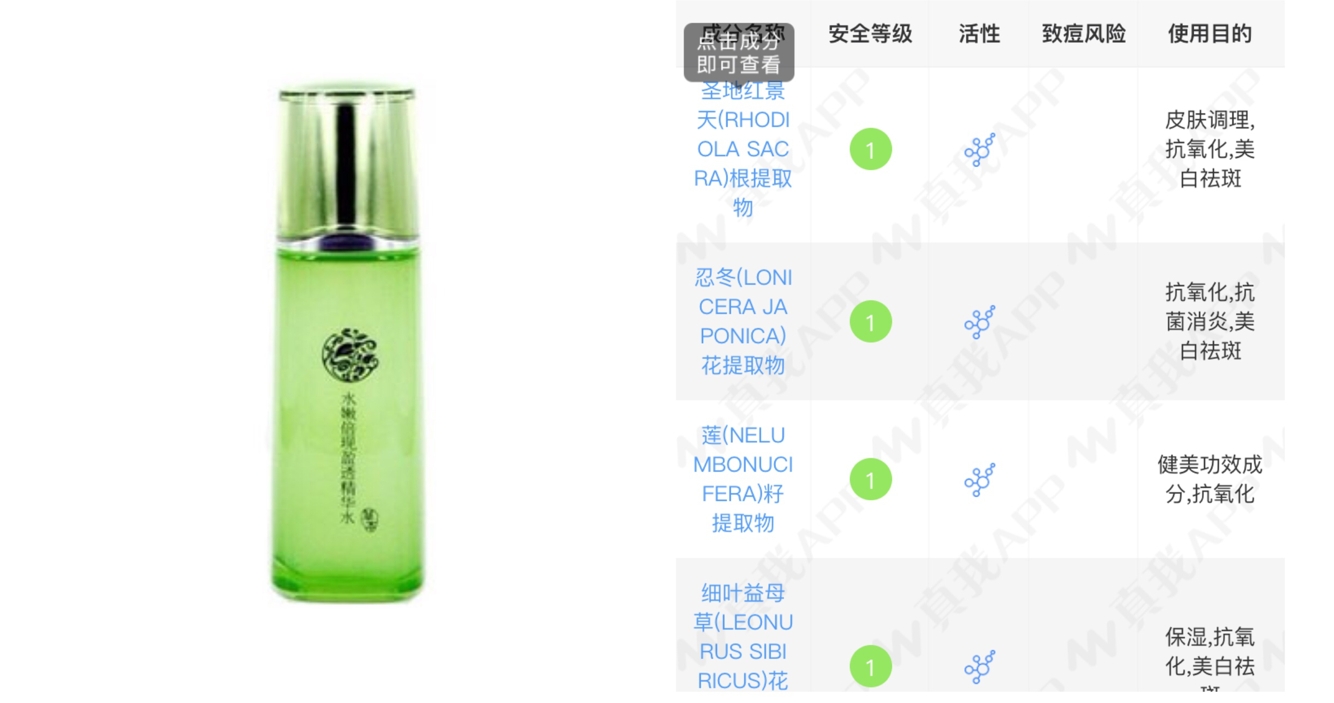 盘点护肤界不为人知的秘密,盘点护肤行业