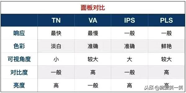 买显示器这些坑你踩了吗？十有八九有中招的！