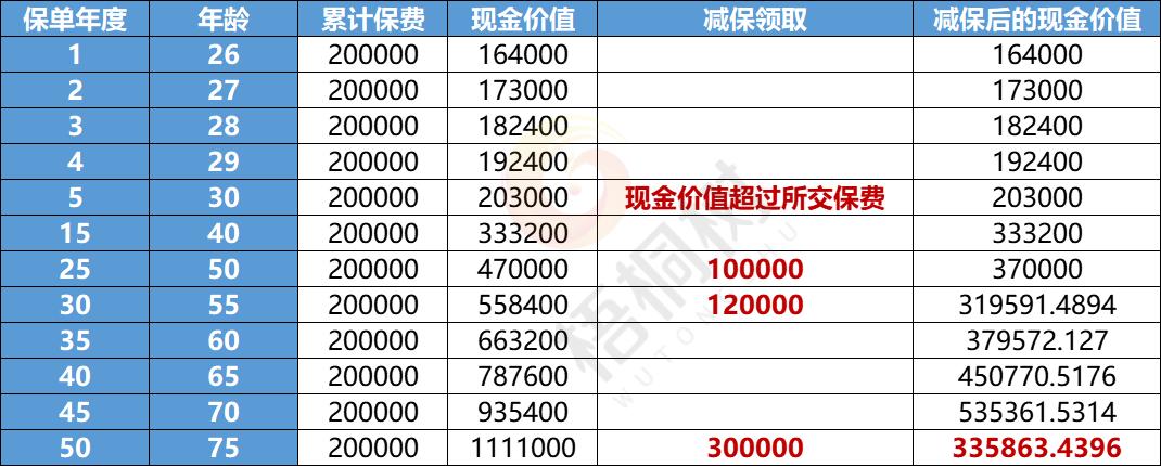 收益高达3.5%的新选择,梧桐树利久久增额终身寿受市场热捧