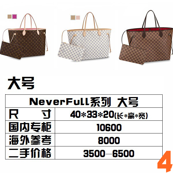 lv购物袋neverfull改造,lvneverfull包包