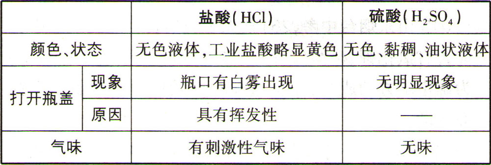 初中化学酸碱盐十大知识点归纳,初中化学酸碱盐知识点归纳总结