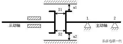 立式泵对中找正的方法,泵如何对中找正