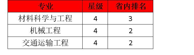大连交大电气工程研究生就业,大连交大就业怎么样