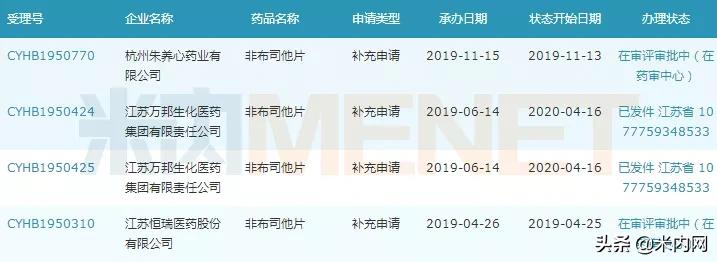 复星医药抗癌新药,2022年有望上市的痛风新药