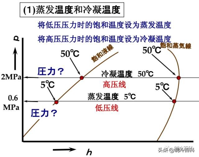 制冷高级讲座,制冷讲座