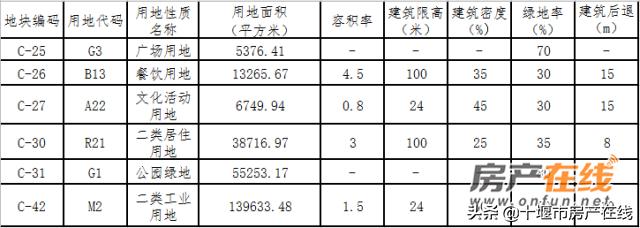 这所占地近400亩的学校最新进展来了还有大波交通、教育好消息