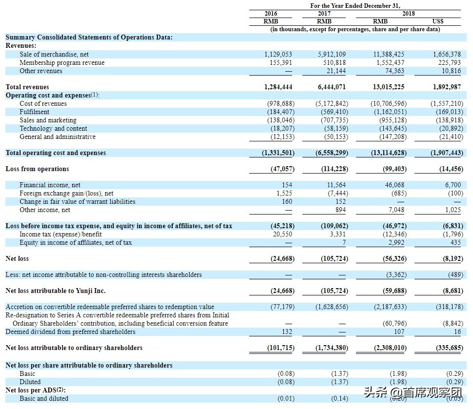 妖股云集:398元拉人头式会员制,是“分销”还是“传销”变种?