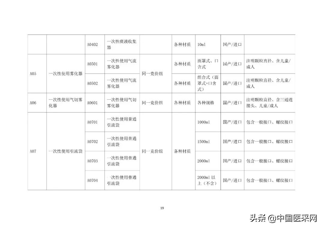 2413.5万余件耗材，联盟带量采购落地