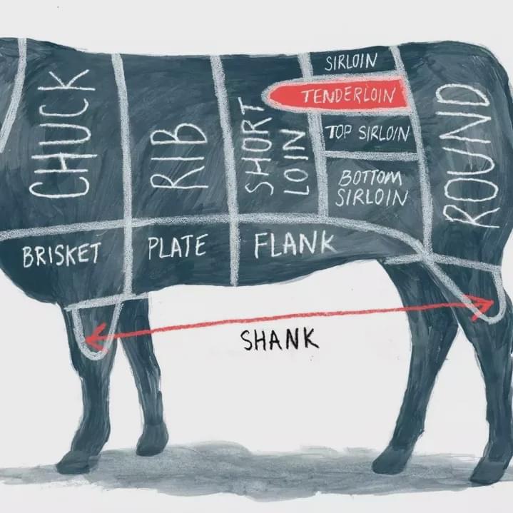 如何买澳洲牛羊肉,澳洲牛羊肉怎么挑选