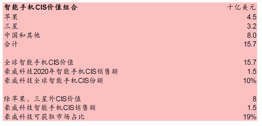 千亿芯片龙头韦尔股份业绩爆雷,韦尔股份明天的走势分析