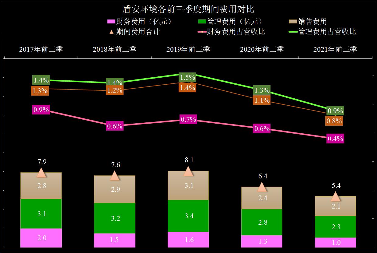 盾安环境最新投资消息,盾安环境2023年销售收入构成