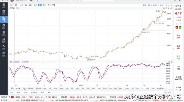 kdj指标是软件吗,kdj指标的j线