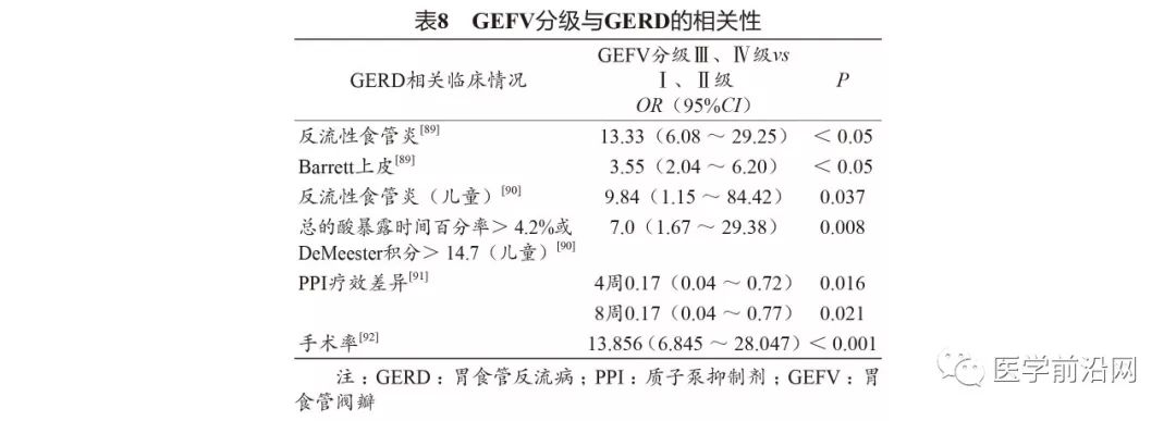 胃食管反流病误诊急性冠脉综合征,胃食管反流性咽炎会引起咳嗽吗