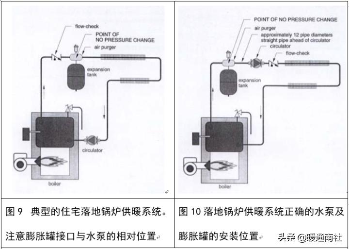 膨胀罐属于什么系统,膨胀罐安装工具