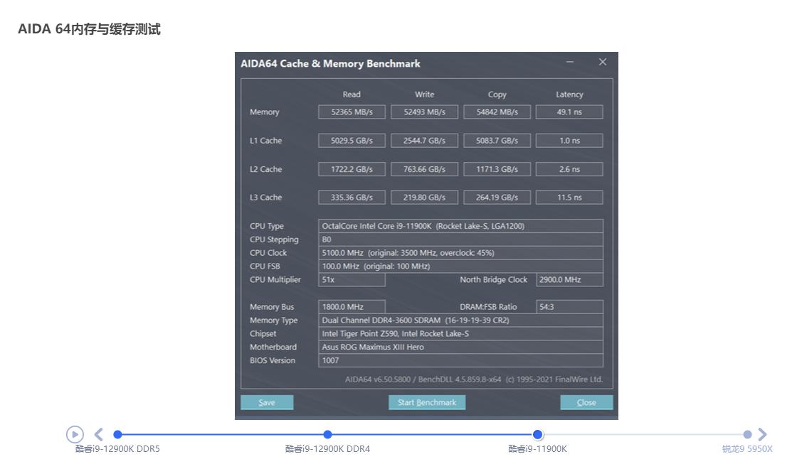 第12代英特尔酷睿异构一战封神,intel第12代核显linux驱动