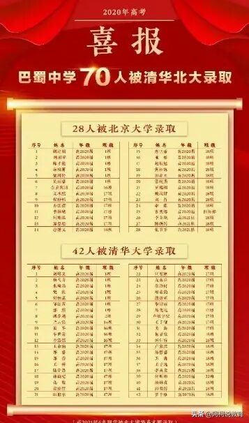 重庆这4所高中,考上就是一只脚进入名牌大学,一本率超过90%