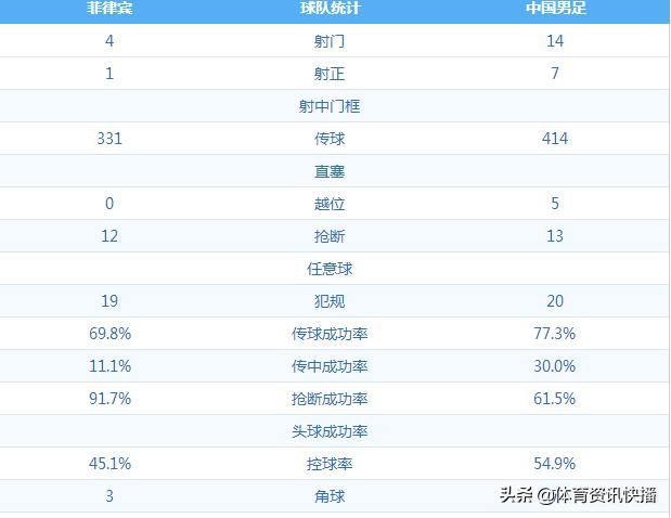 中国男足战菲律宾比分,中国男足7-0战胜关岛