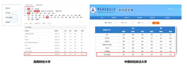 中国政法大学护犊子,中南财经政法大学保护本校生吗
