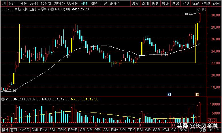 中航沈飞航发动力和洪都航空,中航沈飞航发动力哪个好
